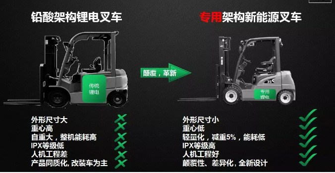從2017到2019，杭叉電動(dòng)叉車有哪些新突破？